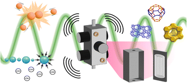 Graphical abstract: Unraveling the role of ultrasound in hydrothermal interzeolite conversion using a tubular ultrasound-integrated reactor