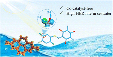 Graphical abstract: Engineering charge transfer by tethering halogens to covalent organic frameworks for photocatalytic sacrificial hydrogen evolution