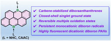 Graphical abstract: Carbene-stabilized 6,12-diboraanthanthrenes: unveiling the multistage redox properties of polycyclic aromatic hydrocarbons featuring electron-rich boron centers
