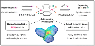 Graphical abstract: Oligomerisation and stereoselective polymerisation of alkenes and alkynes using pyridyl-based Al(iii) catalysts