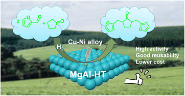 Graphical abstract: Synthesis of jet fuel cycloalkane precursors with biomass-derived feedstocks over a bimetallic Cu–Ni catalyst