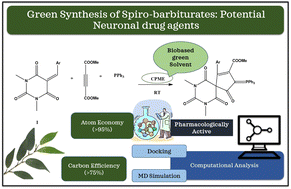 Graphical abstract: Green synthesis of spiro-barbiturates: advancing sustainable chemistry and drug design research