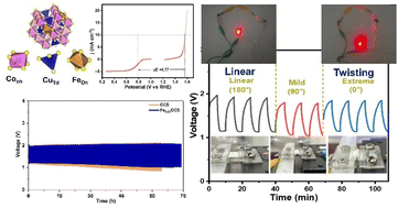 Graphical abstract: Fe-doped CuCo2S4 thiospinel as a high-performance oxygen electrocatalyst for rechargeable all-solid-state zinc–air batteries