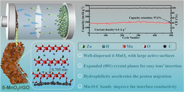 Graphical abstract: Construction of δ-MnO2/rGO cathodes via in situ oil–water interface reaction for enhancing electrochemical performance of aqueous zinc-ion batteries