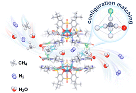 Graphical abstract: Rationally designed tetrahedral-configuration-matching methane trap in a metal–organic framework for efficient CH4/N2 separation