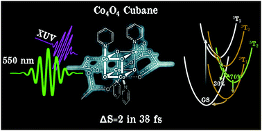 Graphical abstract: Ballistic ΔS = 2 intersystem crossing in a cobalt cubane following ligand-field excitation probed by extreme ultraviolet spectroscopy