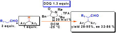 Graphical abstract: Catalytic stereoselective benzylic C–H functionalizations by oxidative C–H activation and organocatalysis