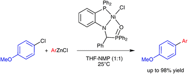 Graphical abstract: Room-temperature nickel-catalysed cross-couplings of aryl chlorides with arylzincs