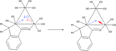 Graphical abstract: The coordination chemistry of the proton