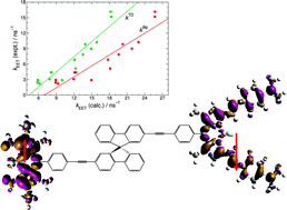 Graphical abstract: Quantum mechanical study of the solvent-dependence of electronic energy transfer rates in a Bodipy closely-spaced dyad