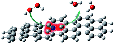 Graphical abstract: Facile synthesis of nitrogen-doped graphene for measuring the releasing process of hydrogen peroxide from living cells