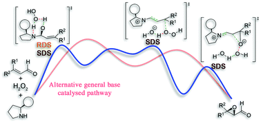 Graphical abstract: A computational study on the stereoselective organocatalytic epoxidation of α,β-unsaturated aldehydes with hydrogen peroxide