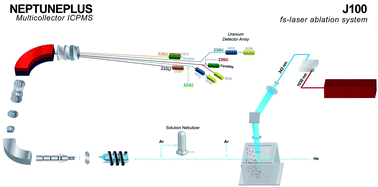 Graphical abstract: Femtosecond laser ablation multicollector ICPMS analysis of uranium isotopes in NIST glass