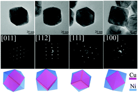 Graphical abstract: Controllable synthesis of Cu–Ni core–shell nanoparticles and nanowires with tunable magnetic properties