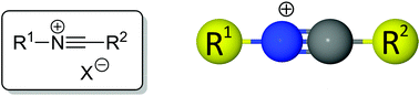 Graphical abstract: Nitrilium ions – synthesis and applications