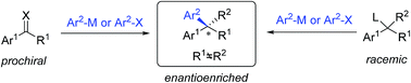 Graphical abstract: Enantioselective synthesis of gem-diarylalkanes by transition metal-catalyzed asymmetric arylations (TMCAAr)