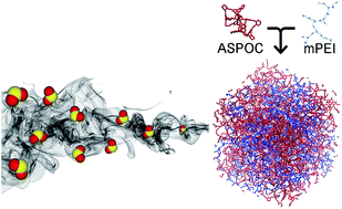 Graphical abstract: Molecular blends of methylated-poly(ethylenimine) and amorphous porous organic cages for SO2 adsorption