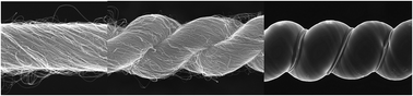 Graphical abstract: Carbon nanotube and graphene fiber artificial muscles