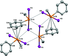 Graphical abstract: Isomorphic substitution in molecular crystals and geometry of hypervalent tellurium: comments inspired by a case study of RMeTeI2 and [RMe2Te]+I− (R = Ph, Fc)