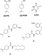 Graphical abstract: Novel N-arylamide derivatives of (S)-perillic acid ((S)-PA): in vitro and in vivo cytotoxicity and antitumor evaluation