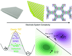 Graphical abstract: Advances and challenges for experiment and theory for multi-electron multi-proton transfer at electrified solid–liquid interfaces