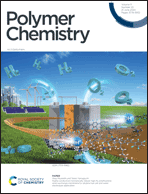 Graphical abstract: Inside front cover