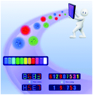 Graphical abstract: Dual stimuli-responsive lanthanide-based phosphors for an advanced full-color anti-counterfeiting system