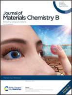 Graphical abstract: Inside front cover