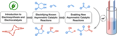 Graphical abstract: A tutorial on asymmetric electrocatalysis