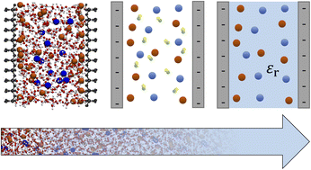 Graphical abstract: A screening of results on the decay length in concentrated electrolytes