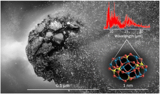 Graphical abstract: Predicting observable infrared signatures of nanosilicates in the diffuse interstellar medium