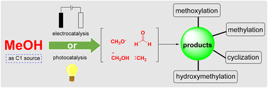 Graphical abstract: Research progress in electrochemical/photochemical utilization of methanol as a C1 source