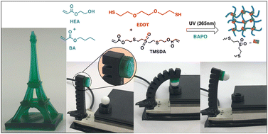 Graphical abstract: 3D printable adhesive elastomers with dynamic covalent bond rearrangement