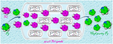 Graphical abstract: Polar organic cages for efficiently separating azeotropic mixtures