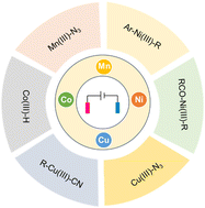 Graphical abstract: When transition-metal catalysis meets electrosynthesis: a recent update