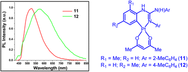 Graphical abstract: Syntheses, structural, photophysical and theoretical studies of heteroleptic cycloplatinated guanidinate(1−) complexes bearing acetylacetonate and picolinate ancillary ligands