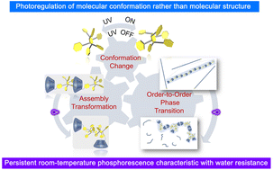 Graphical abstract: Photo-controlled order-to-order host–guest self-assembly transfer for an afterglow effect with water resistance