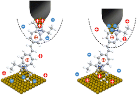 Graphical abstract: Switchable modes of azulene-based single molecule–electrode coupling controlled by interfacial charge distribution
