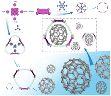 Graphical abstract: Template-directed self-assembly of porphyrin nanorings through an imine condensation reaction