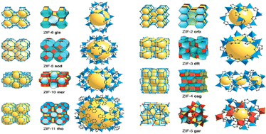 Graphical abstract: Application and prospects of metal–organic frameworks in photocatalytic self-cleaning membranes for wastewater treatment