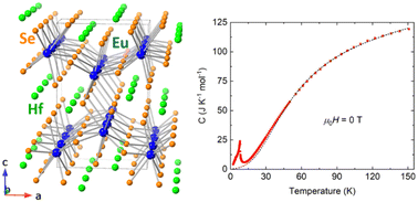 Graphical abstract: Synthesis, crystal structure, and physical properties of the Eu(ii)-based selenide semiconductor: EuHfSe3