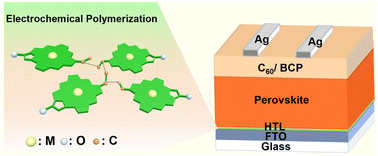 Graphical abstract: Efficient and stable perovskite solar cells through electrochemically polymerized porphyrin-based hole-transporting materials