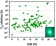 Graphical abstract: Has the perovskite LED stability problem been solved?