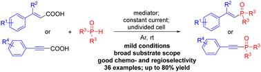 Graphical abstract: Electrochemical phosphorylation of α,β-unsaturated carboxylic acids via decarboxylative cross-coupling reaction