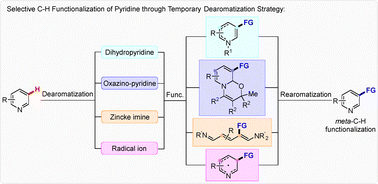 Graphical abstract: Recent advances in decorating the meta-position of pyridines through a temporary dearomatization strategy