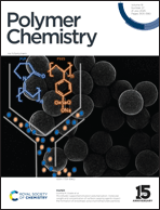 Graphical abstract: Front cover