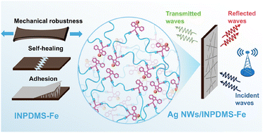 Graphical abstract: A room-temperature self-healing and mechanically robust siloxane elastomer via synergistic complexation and cation–π interactions for high-performance electromagnetic interference shielding