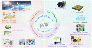 Graphical abstract: Recent advances in bio-inspired radiative cooling film designs for sustainable building applications