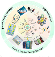 Graphical abstract: Self-healing hydrogels in flexible energy storage devices: mechanisms, applications, and prospects