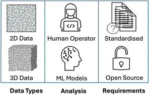 Graphical abstract: Automated analysis of pore structures in biomaterials
